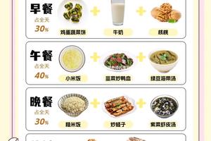  季前赛期间营养补充的最佳方案：打造最强体能的秘密武器